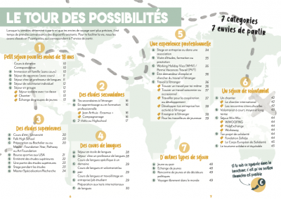 Panorama des études supérieures