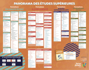 Poster Etudes supérieures - Bords perdus
